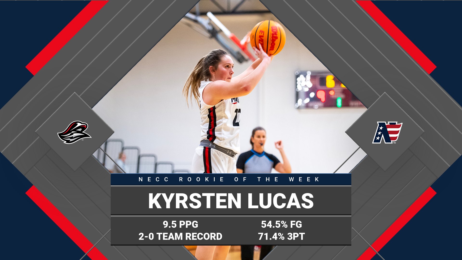 Lucas Named NECC Rookie of the Week